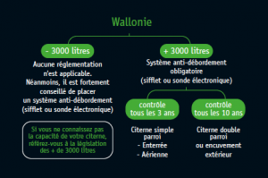 crbst_reglementation